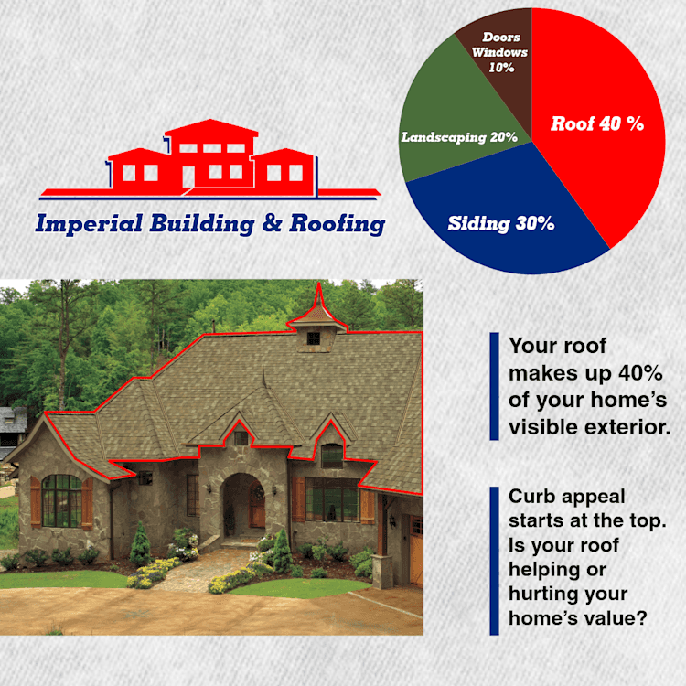 Roof 40- of House Post-1-Roof Fact 1 (3)